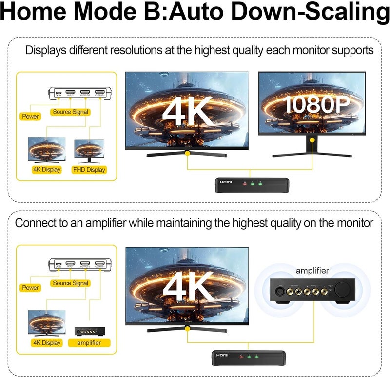 SHERRIVA 4K HDMI Splitter 1 in 2 Out – 4K@60Hz, 1080p@240Hz, HDMI 2.0, Mirror/Duplicate Screens, Auto Downscaling, EDID, 18Gbps, HDCP 2.3, Compatible with Dual Monitors, TV, PS4, Amplifier - Image 5